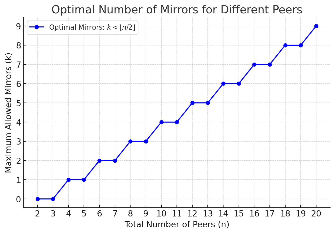 optimal-nbr-mirrors